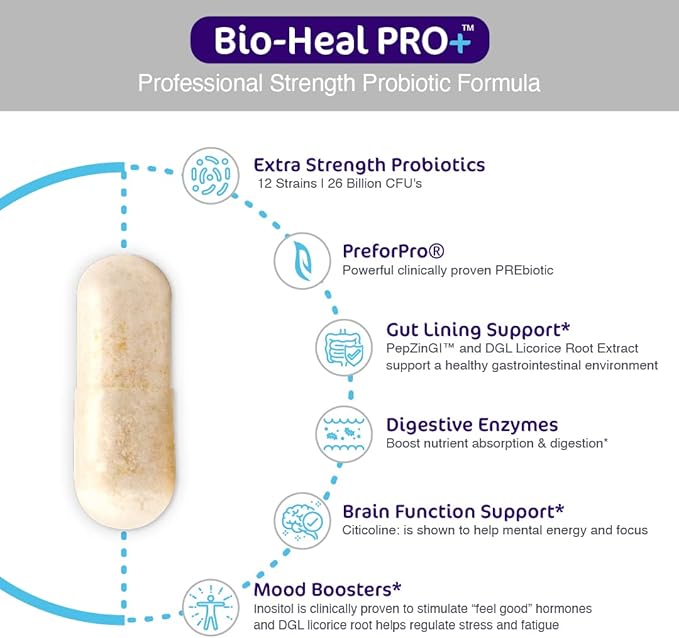 Bio-Heal Pro+ Probiotic 6-in-1 Capsules Supplement for Women, Men, and Kids, Restore Natural Digestive Balance for Gut and Colon Health, Detox Boosts Immune Defense and Reduces Inflammation
