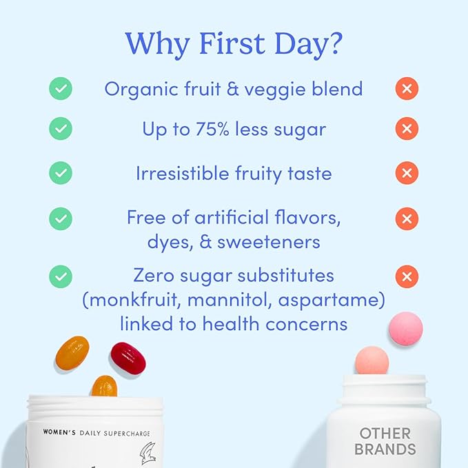 FIRST DAY Women’s Daily Supercharge Multivitamin Gummies – Includes Methylfolate & Methylcobalamin B12, Vitamins A, B1, B6, C, D3, E & K + Magnesium, Zinc, Biotin – Only 2g Sugar – 30 Day Supply