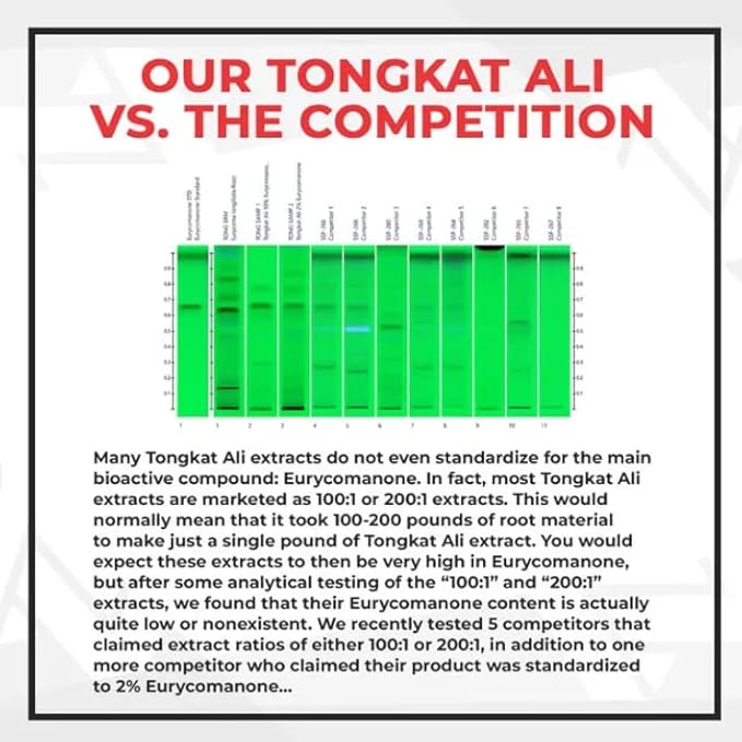 Nootropics Depot Tongkat Ali Extract Capsules | 100mg | 120 Count | 10% Eurycomanone by HPTLC | Eurycoma longifolia Root Extract