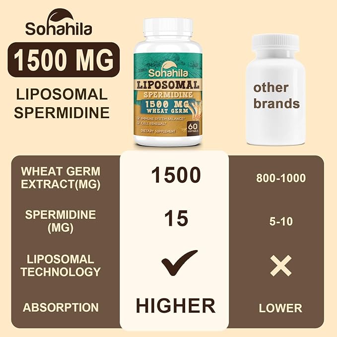 Spermidine Supplement 15 MG - 99% Purity, High Absorption, 1500 mg Fermented Wheat Germ Extract with Zinc & Thiamin, Spermidine for Men & Women - Cellular Renewal, Aging Defense, Energy, 360 Softgels