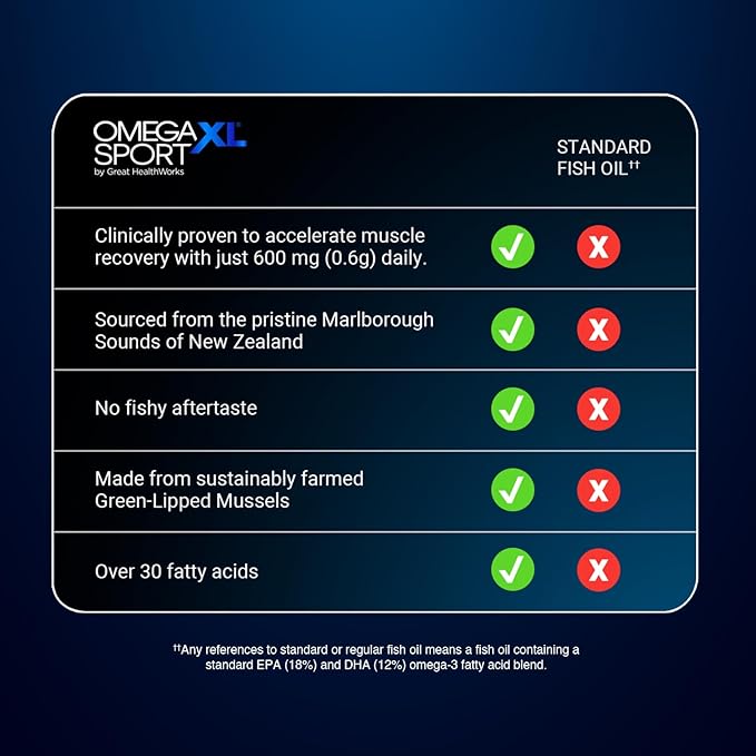 OmegaXL Sport Extra Strength Muscle Recovery Supplement and Respiratory Support Supplement - Improves DOMS and ROM, Clinically Supported Green-Lipped Mussel Oil (60 Softgels)
