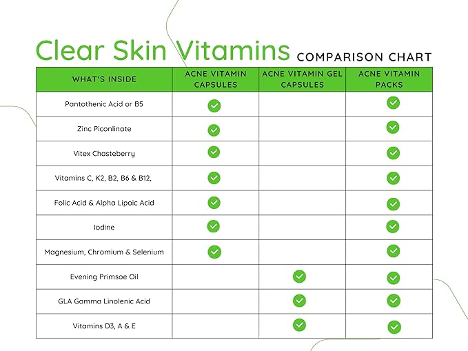 Clear Skin Acne Vitamin System | 20 Antioxidants, Botanicals, Minerals & Vitamins | 60 Count Pack of 2 by Innate Skin