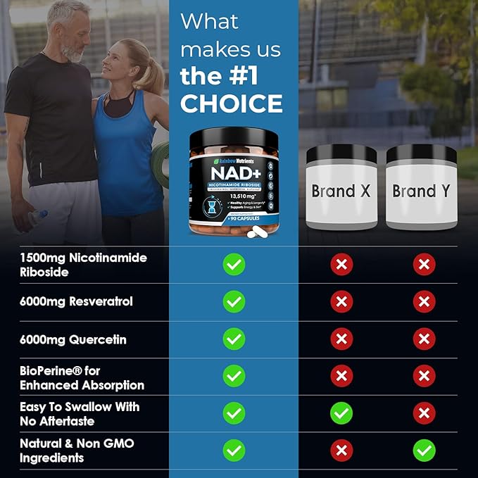 13,510mg NAD+ Supplement- Nicotinamide Riboside, Resveratrol, Quercetin & BioPerine® (High Absorption)- Liposomal NAD Booster for Anti-Aging, Cellular Energy, Skin- For Women & Men- 90 V Capsules