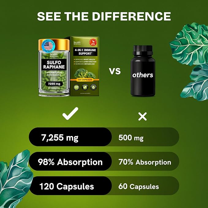 7255MG Sulforaphane Supplement Organic Broccoli Sprouts | Sulforaphane Kids & Adult | Organic Broccoli Florets & Broccoli Seeds | Stabilized Sulforaphane Glucosinolate | 480 Broccoli Pills (4 Packs)