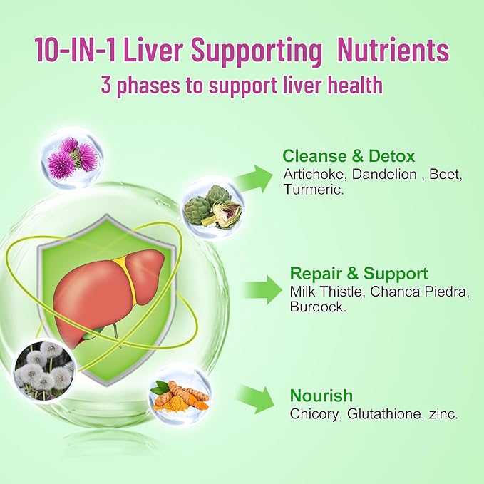 Milk Thistle Gummies for Adults Kids. Liver Cleanse Detox Repair Gummies, 1000 m Milk Thistle Extract Supplement for Liver Support Digestive Metabolism Antioxidant, 60ct Apple Flavor