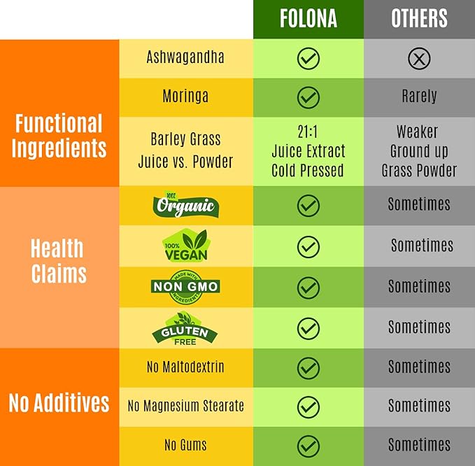 Organic Vegan Super Greens Capsules with Ashwagandha - Immune Support with All Natural Whole Food Nutrients Chlorella, Moringa, Spirulina, Turmeric, Kale. Improve Digestion, Boost Energy - Detox Pills