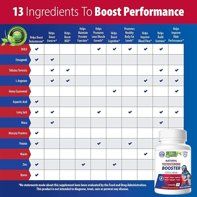 Testosterone Booster for Men, Keto Vegan, Total Male Test Supplement, Tongkat Ali Horney Goat Weed Tribulus Terrestris D Aspartic Acid Boron Plus Zinc DHEA, Enhance Max Mood Build Muscle Pills 90 Caps