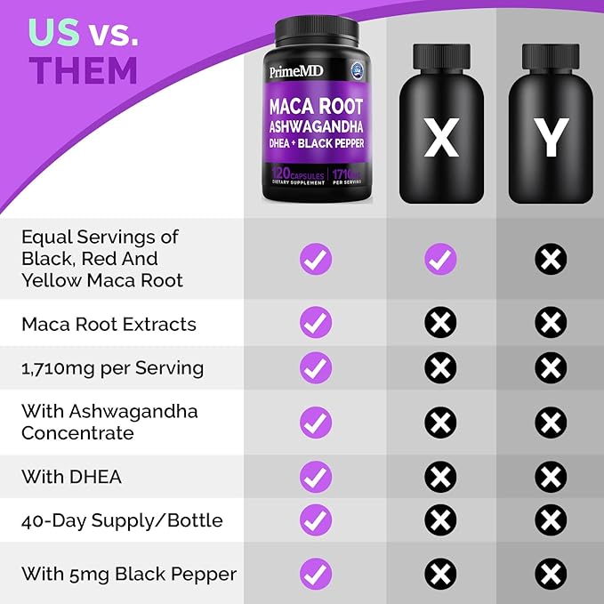6-in-1 Organic Maca Root & Ashwagandha Capsules 1710mg w/DHEA & Black Pepper Fruit Extract - Maca Root Capsules for Women & Men - Energy, Mood, and Bone Support Supplement, 360 Capsules (3 Pack)