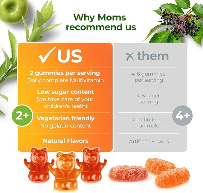 DR. MORITZ Kids Multivitamin Gummies 14 Essential Vitamins Daily Supplement for Ages 2+ Vitamin A C D E Vegetarian B6 B12 Zinc Biotin Gummy Multivitamins for Children- All Natural Chewable (60 Count)