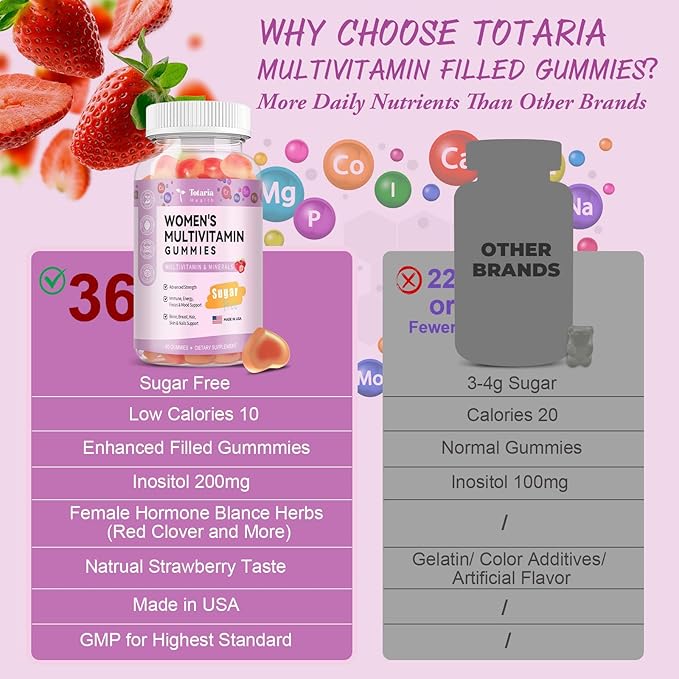 Sugar Free Multivitamin Gummies for Women 14+ w/Inositol, Iron, Folate, Biotin, 30 Day Supply, Vegetarian, Gummy Vitamins for Women | Sugar Free