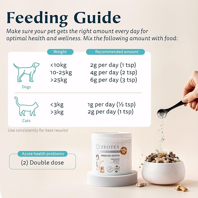 Zeolite Powder 100% Natural Food Supplement for Immunity & Detox, Digestive Health, Joint Health Supplement Powder, Liver Detox, Enhance Pet Health w/Easy-to-Use Pet Supplements, 350g/12.35 oz