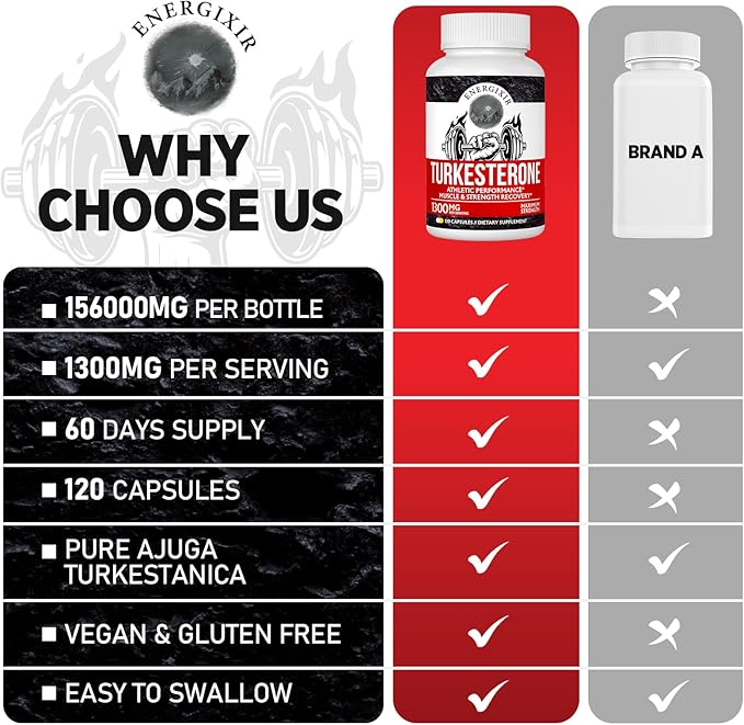 78,000mg Testosterone Booster for Men, Max Purity 95% Testosterone Supplement for Men, Mens Testosterone Booster for More Energy, Strength, Stamina, Endurance, Muscle Growth & Recovery, 60 Days Supply
