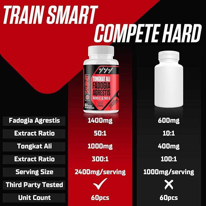 2400mg Fadogia Agrestis Tongkat Ali Supplements - Third Party Tested - 1400mg Fadogia Agrestis & 1000mg Tongkat Ali, Maximum Strength, Muscle Mass & Athletic Performance