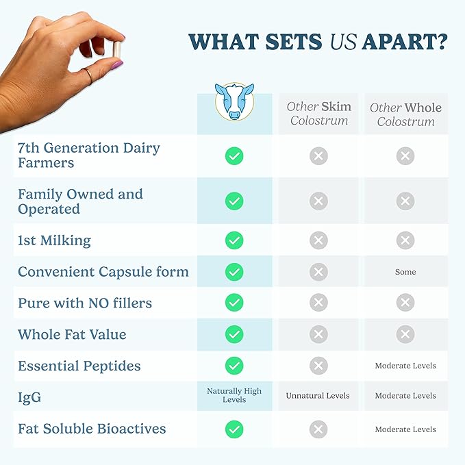 WONDERCOW Colostrum Capsules Supplement for Gut Health, Immune Support, Muscle Recovery & Wellness | Natural IgG Pure Whole Bovine Colostrum Superfood, Unflavored, 30 Servings