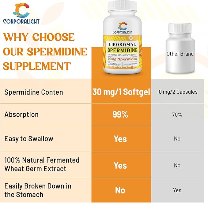 30mg Spermidine Supplement, Liposomal Spermidine, High Absorption, More Potent Than Spermidine 3HCL, Fermented Wheat Germ Extract, Spermidine for Women & Men, Cellular Renewal, Longevity, 240 Softgels
