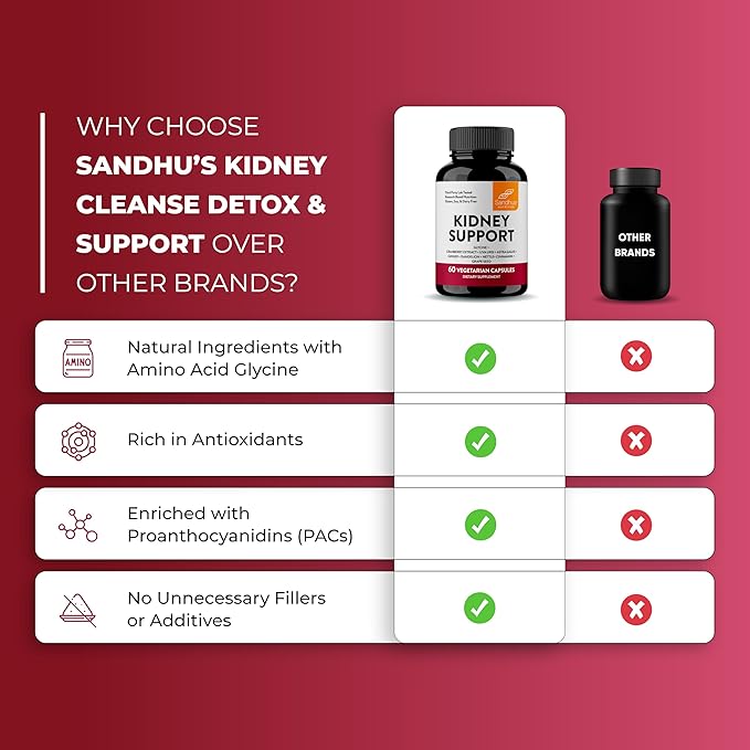 Sandhu's Kidney Cleanse Detox & Repair Support Supplement for Men and Women | with Cranberry Extract | Helps Support Kidney & Urinary Tract Health | 60 Vegetarian Capsules