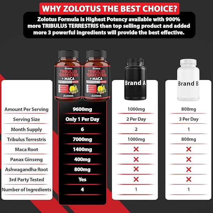 Zolotus 2 Packs Premium Tribulus Terrestris + Maca, 6 Months Supply with Ashwagndha, Ginseng, Boost Energy, Mood, Stamina & Performance, for Men & Women