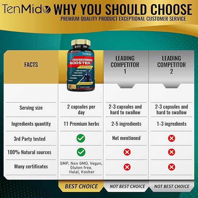 2 Packs of 60caps Testosterone Supplements Booster for Men - Natural Stamina, Endurance & Strength Supplement - Muscle Building Growth, Increasing Performance, Energy