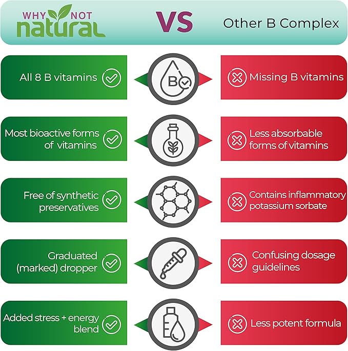 Why Not Natural Vitamin B Complex Liquid Drops - Organic Supplement for Women - Vegan and Sublingual Forms of B1 B2 B3 B5 B6 Biotin Folate and Choline - Plus Blend for Energy Support
