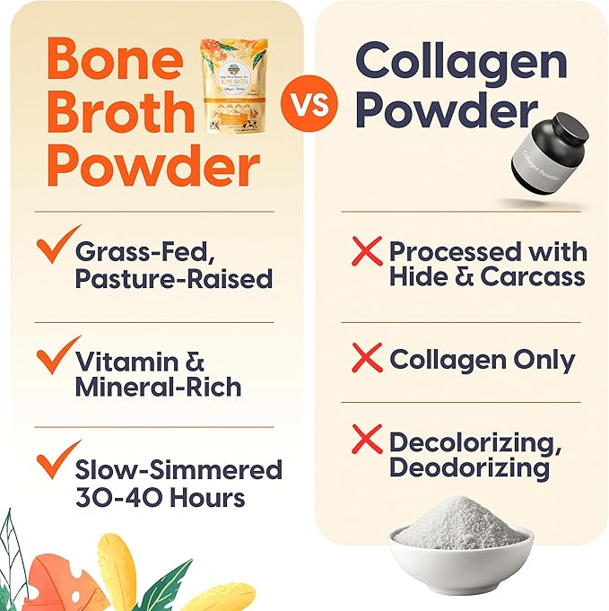 100% Grass-Fed Organic Beef Bone Broth Powder, Probiotics, Collagen, 15g Protein, Non-GMO, Low Sodium, Gut Health, Paleo, Keto, Gluten-Free, Healthy Skin, Hair, Joints - 25 Servings