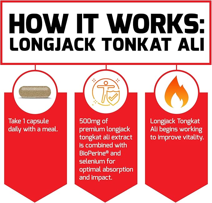 Force Factor Longjack Tongkat Ali 500mg for Men, Longjack Extract to Support Male Vitality and Improve Drive, Longjack Capsules with BioPerine Black Pepper Extract, 60 Capsules (2-Pack)