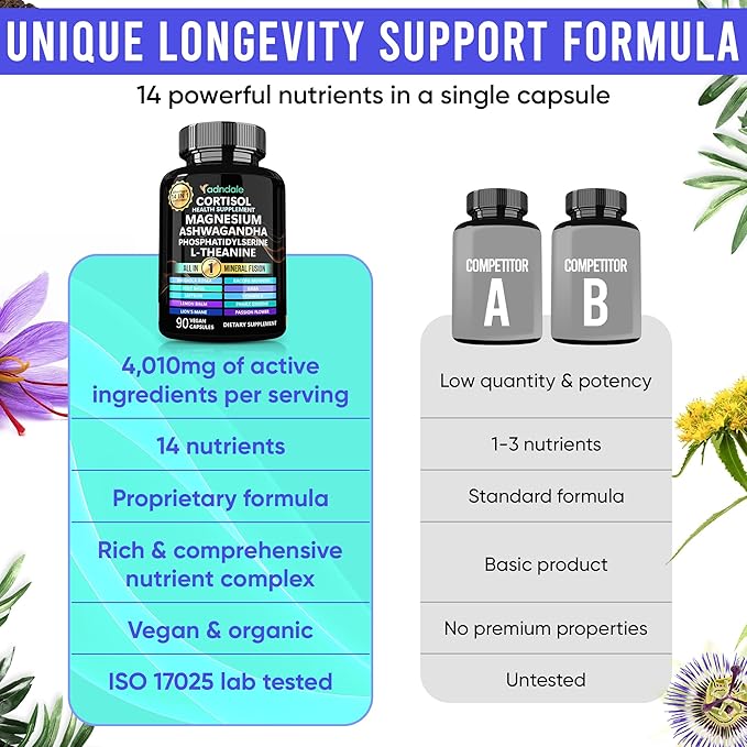 14-in-1 Cortisol Health Supplement with Ashwagandha, Magnesium Glycinate, Rhodiola, L-Theanine, Holy Basil & More. Cortisol Supplements for Women Support Stress Management & Stamina. 90 Capsules.