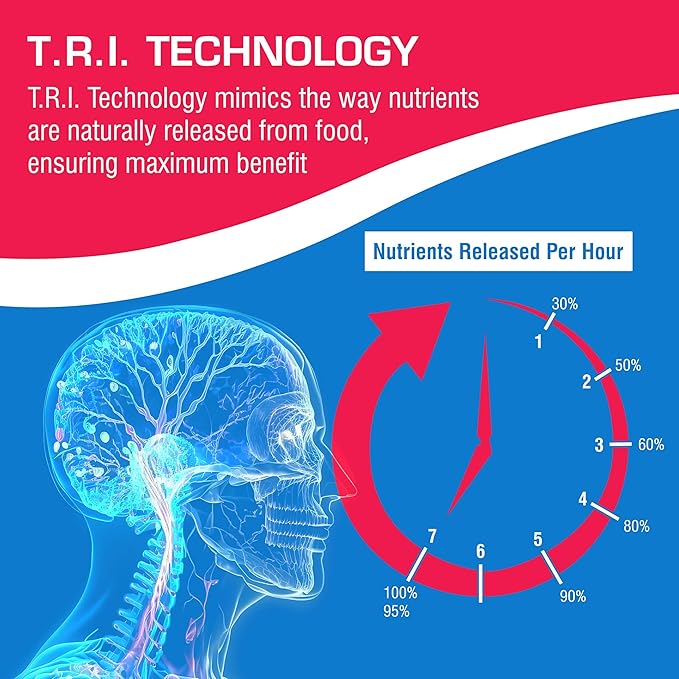 Time Release Super Vitamin B Complex - 120 Tablets for Heart, Brain, Eyes, Digestion and Prenatal Health - Complete B Complex Vitamins for Men and Women - T.R.I. B Plex Multivitamin