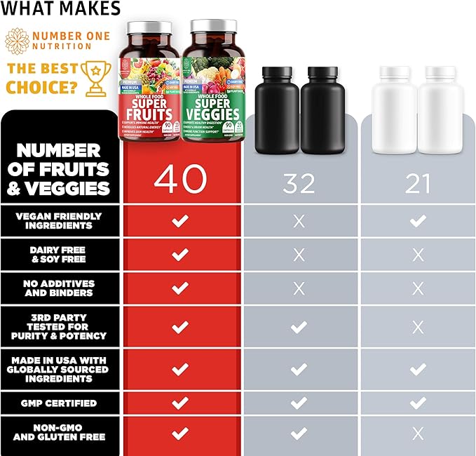 4-Pack N1N Premium Super Fruits & Veggies Supplement, 360 Caps, Whole Food & Natural Superfood for Women, Men & Kids - Packed with Aloe Vera, Vitamins & Minerals, Better Than Multivitamins,100% Vegan