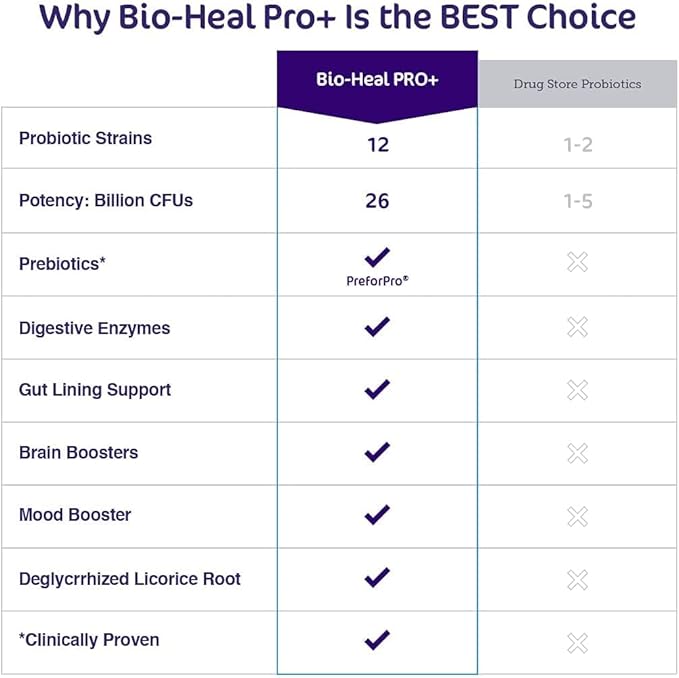 Bio-Heal Pro Plus 6-in-1 Probiotic Powder Supplement for Women, Men, and Kids