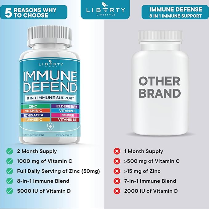 8 in 1 Immune Defense Support, Immunity Capsules Supplement Booster with Echinacea Zinc 50mg, Vitamin C , D3 5000 IU, Turmeric Curcumin & Ginger, Echinacea - Allergy Relief for Kids Adults (1 Pack)