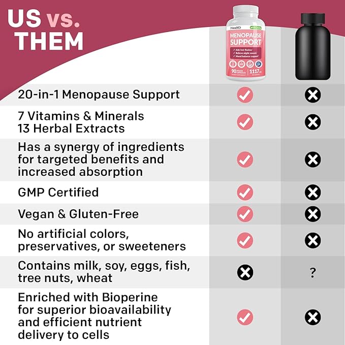 20-in-1 Menopause Supplements for Women - Dim Supplement Women - Estrogen Supplement for Women - Black Cohosh for Hot Flashes Menopause Relief for Women - Perimenopause Supplements Women, 90 ct