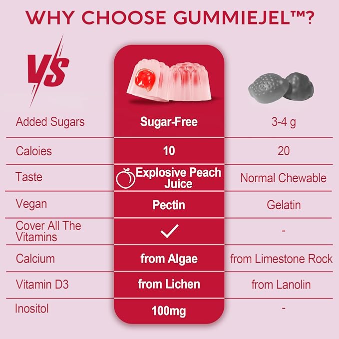 Sugar-Free Methylated Multivitamin for Women Gummies, Algae Calcium, Vitamin A, C, E, B12, D3 K2, Iron, Folate, Biotin, Inositol - Multi Vitamins & Minerals - Energy, Immune, Blood, Bone, Vegan 120Cts