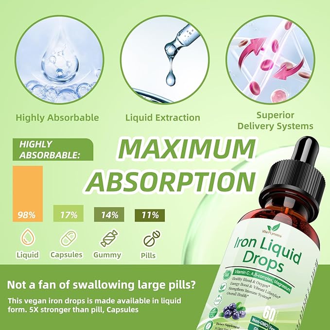 2 Pack Liquid Iron Supplement for Women Men & Kids, Vegan Iron Drops with Vitamin C D, B12, B-Complex, High Potency Liquid Iron with Multivitamin for Anemia, Energy Support, Magnesium Iron Gentle